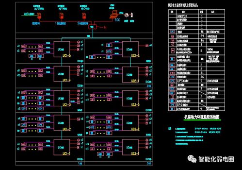 在線CAD版本轉(zhuǎn)換在弱電機(jī)房工程設(shè)計(jì)圖紙與安裝中的應(yīng)用